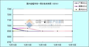 合金最新爆料图纸价格,最新爆料图纸价格全解析